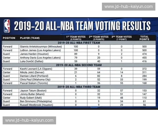 NBA最佳阵容：揭开联盟最强阵容的神秘面纱
